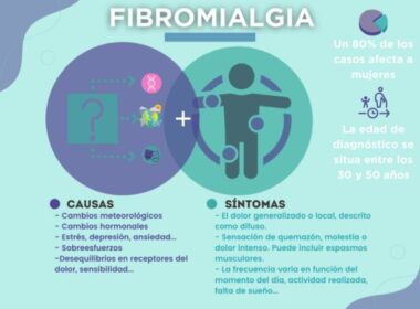 la fibromialgia causas síntomas tratamiento y naturales remedios caseros para la fibromialgia publicado por dr carlos buchar 4