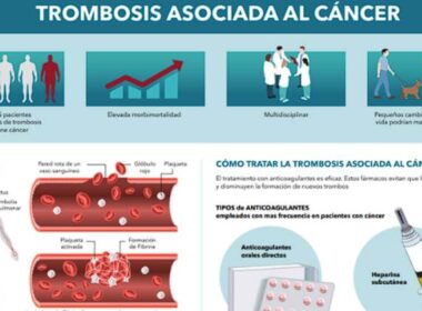 medicamentos para tratar la anemia en pacientes del cáncer relacionado a tromboembolismo